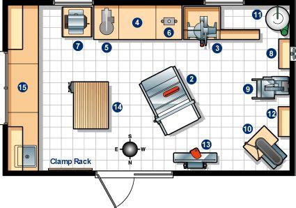 Workshop Layout