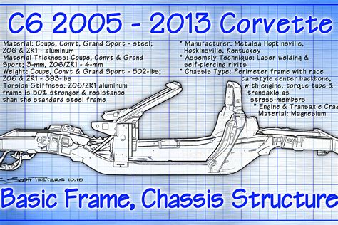 Corvette Chassis Dave Hills Superior Evolutionary C