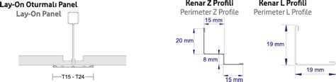 Lay On Mesh Asma Tavan Prosista Asma Tavan Sistemleri