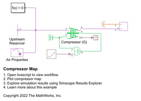 Compressor Map