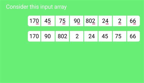 Insertion Sort Tableau