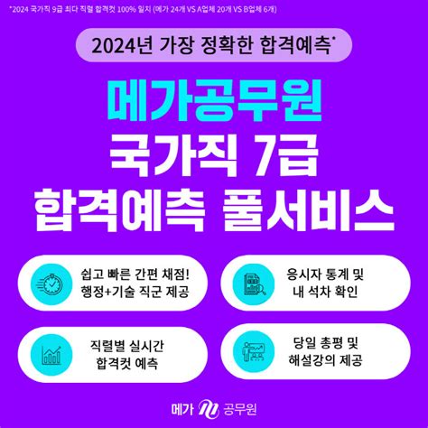 메가스터디공무원 2024 국가직7급 2차 가답안 입력 시 필기합격 가능성 예측