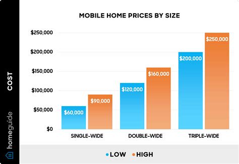 How Much Does It Cost To Level A Single Wide Mobile Home Floor Plans