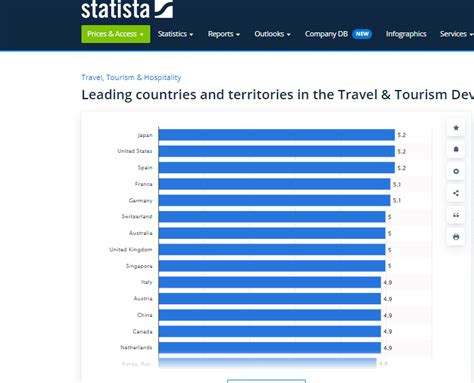 Global Tourism Statistics The Best 3 Countries To Visit In The World