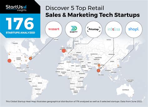 5 Top Retail Sales And Marketing Tech Startups Startus Insights