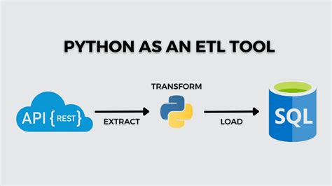 Pull Data From API Using Python YouTube