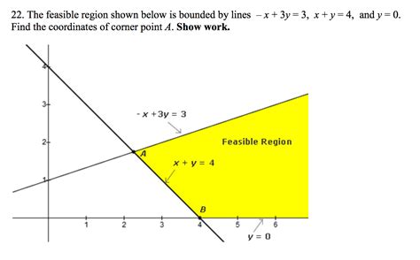 Solved The Feasible Region Shown Below Is Bounded By Lines