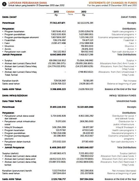 Detail Contoh Laporan Keuangan Yayasan Sosial Koleksi Nomer