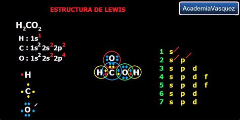 Estructura De Lewis H2co2 Enlaces Covalentes Normales Polares Youtube