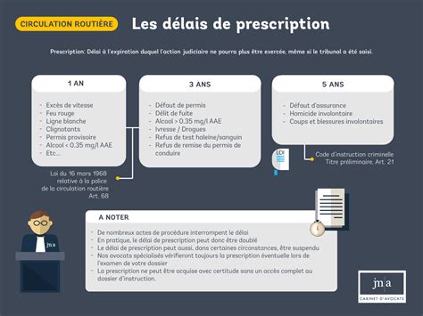 probable Ours polaire vocal prise de sang apres retrait de permis Tête