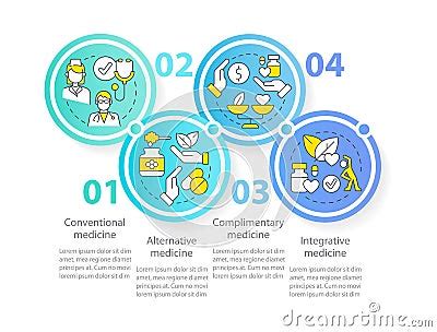 Non Mainstream Healthcare Approaches Circle Infographic Template