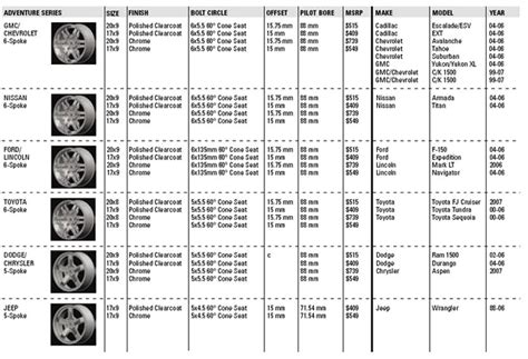 Ford Wheel Lug Pattern Chart