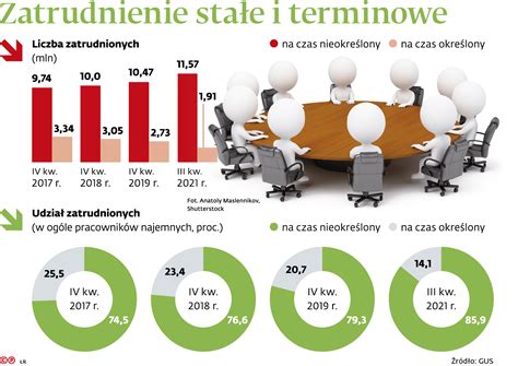 Aktywność zawodowa 2023 Infor pl