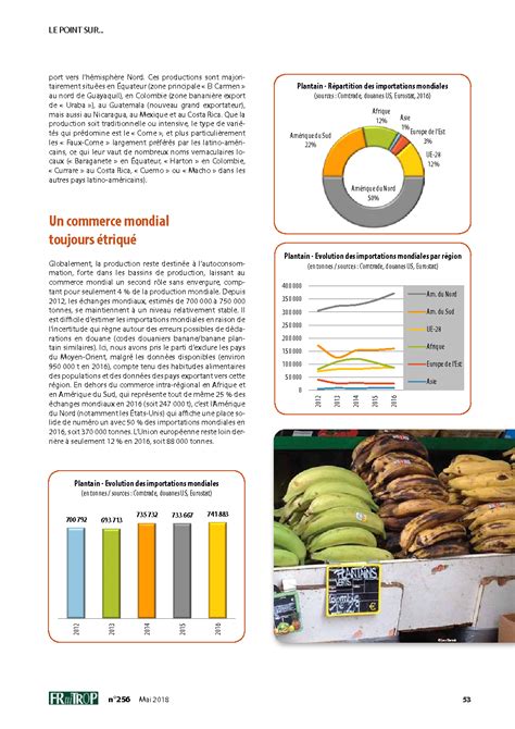 Marché de la banane plantain