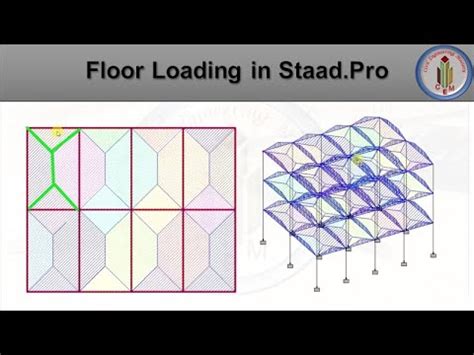 Floor Loading In Staad Pro Software How To Apply Floor Loads In Staad