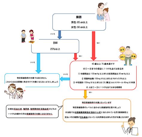 保健指導のご案内｜医療法人 山下病院