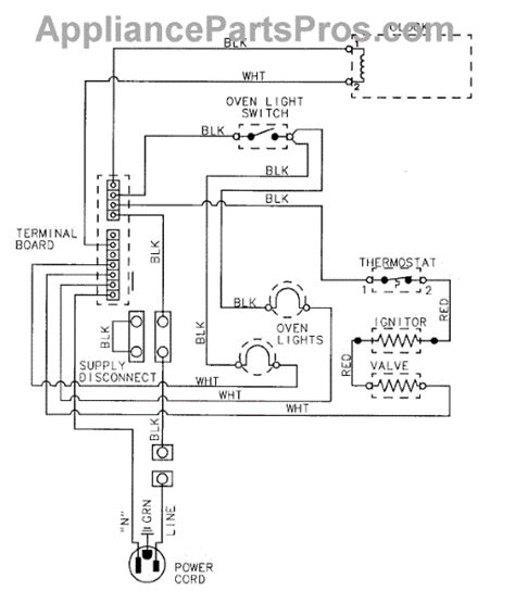 Parts For Magic Chef 9112WUA Wiring Information Parts