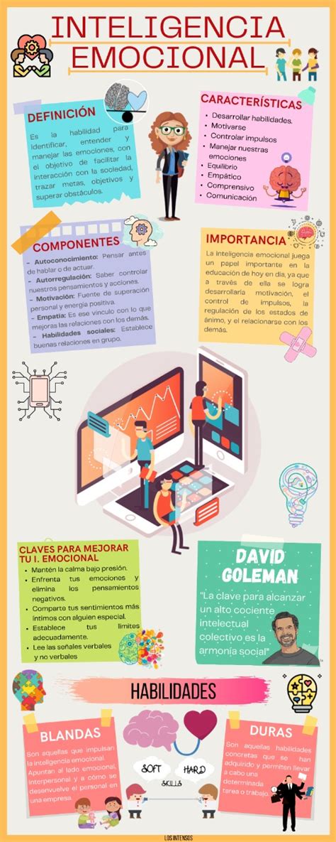 InfografÍa De La Inteligencia Emocional