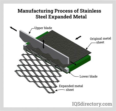 Expanded Metal Manufacturing Process Atelier Yuwa Ciao Jp