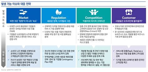 위드 코로나 시대 新경영전략 수립해야 1등 조세회계 경제신문