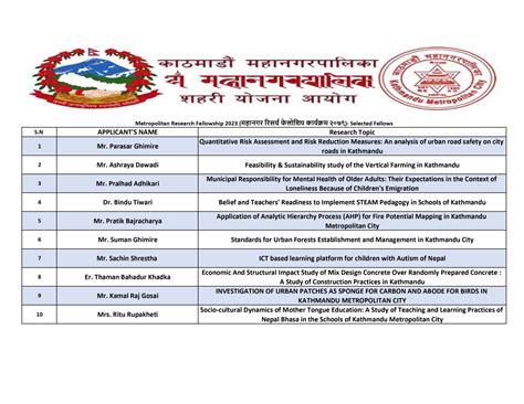 Metropolitan Research Fellowship 2023 Selected Top 10 Fellows