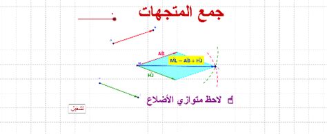 Somme De Deux Vecteurs GeoGebra