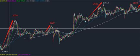 跨年行情开启 中金在线财经号