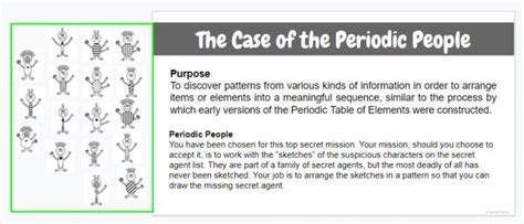 My Favorite Way To Introduce The Periodic Table ⋆ Sunrise Science Blog