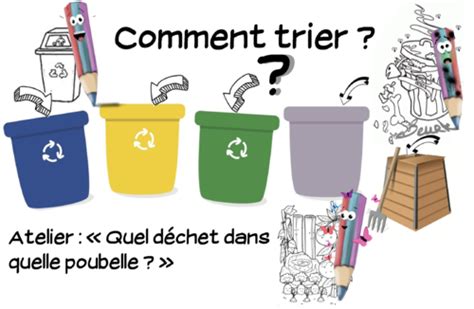 tri des déchets ce2 exercices