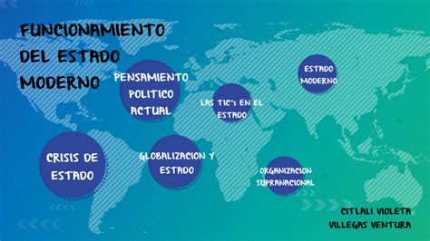 Funcionamiento Del Estado Moderno By Citlali Violeta Villegas On Prezi