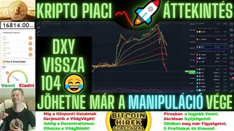 Bitcoin H Rek Kripto Piaci Ttekint S Dxy Vissza Re