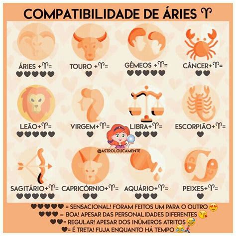 Compatibilidade Dos Signos Wiki Otanix Amino