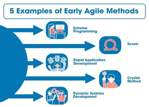 What Is Agile Methodology? Agile Methodologies Simplified