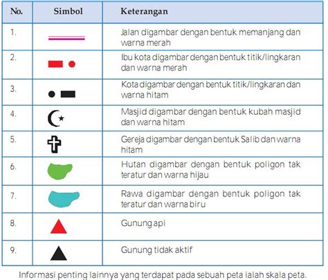 Simbol Peta Simbol Warna Dan Singkatan Pada Peta Brainly Co Hot Sex