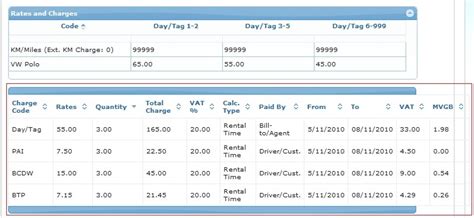 Html Table Setting Column Width - Table Decoration