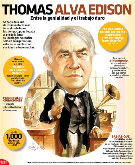 Thomas Alva Edison Quien Fue Biografia Aportaciones Inventos Images