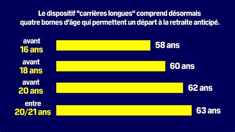 R Forme Des Retraites Pourquoi L Apprentissage Avant Est Mal Pris