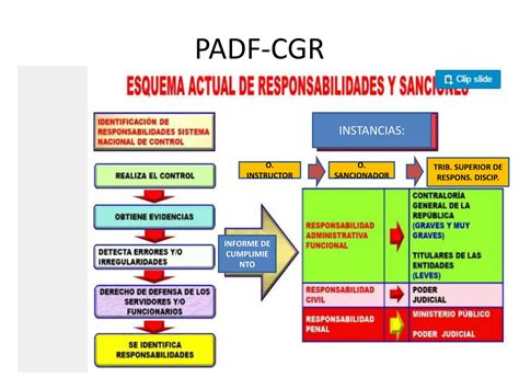 Procedimiento Administrativo Sancionador Ppt