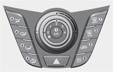 Hyundai Veloster Manual Climate Control System Features Of Your