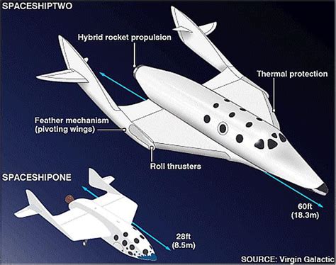 Virgin Galactic Satellite Missions Eoportal Directory