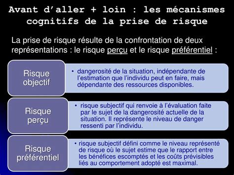 Ppt Eduquer La Prise De Risque Ou Apprendre Prendre Des Risques