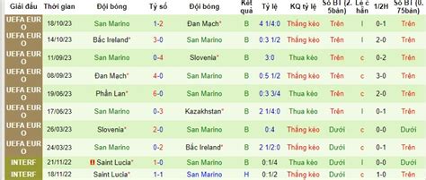 Nhận định soi kèo Kazakhstan vs San Marino 22h00 ngày 17 11