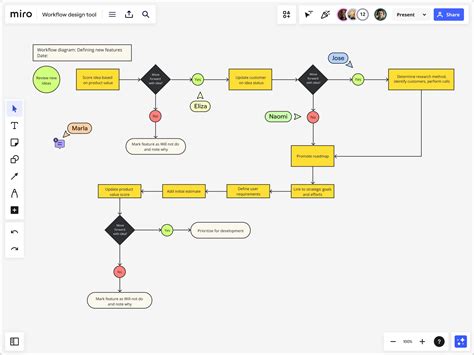 Workflow Diagram Examples: Streamline Your Projects with Miro