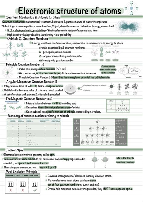 The Electronic Structure Of Atomic Symbols Is Shown In This Diagram