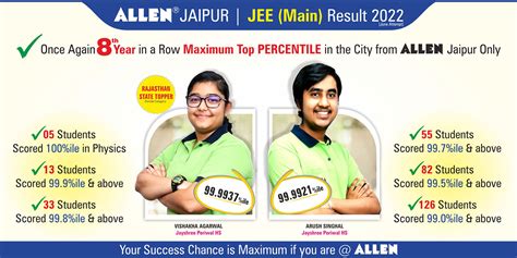 ALLEN JAIPUR