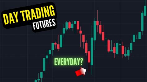 Trading Edge You Can Exploit Everyday End Of Day Nasdaq 100 Watch Me Trade Day Trading