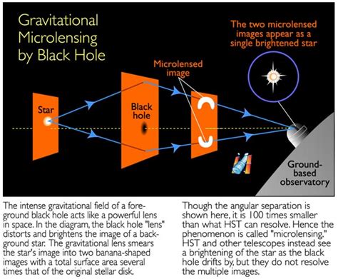 Gravitational Microlensing By Black Hole Illustration Esa Hubble