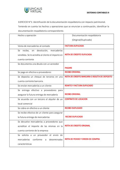 Solucion TP Unidad I EJERCICIO N1 Identificación de la