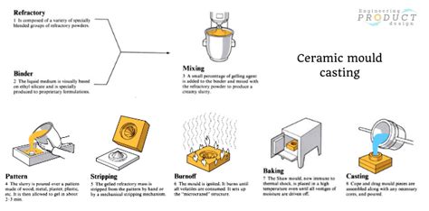 What Is Metal Casting How Does Metal Casting Work