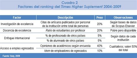 Los rankings de universidades una visión crítica